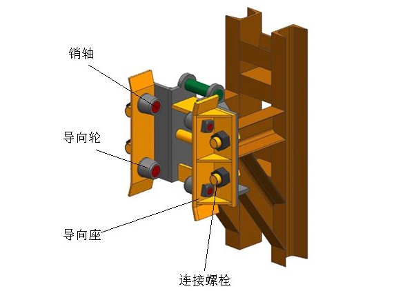 HD--02A全（quán）剛爬架防傾裝置